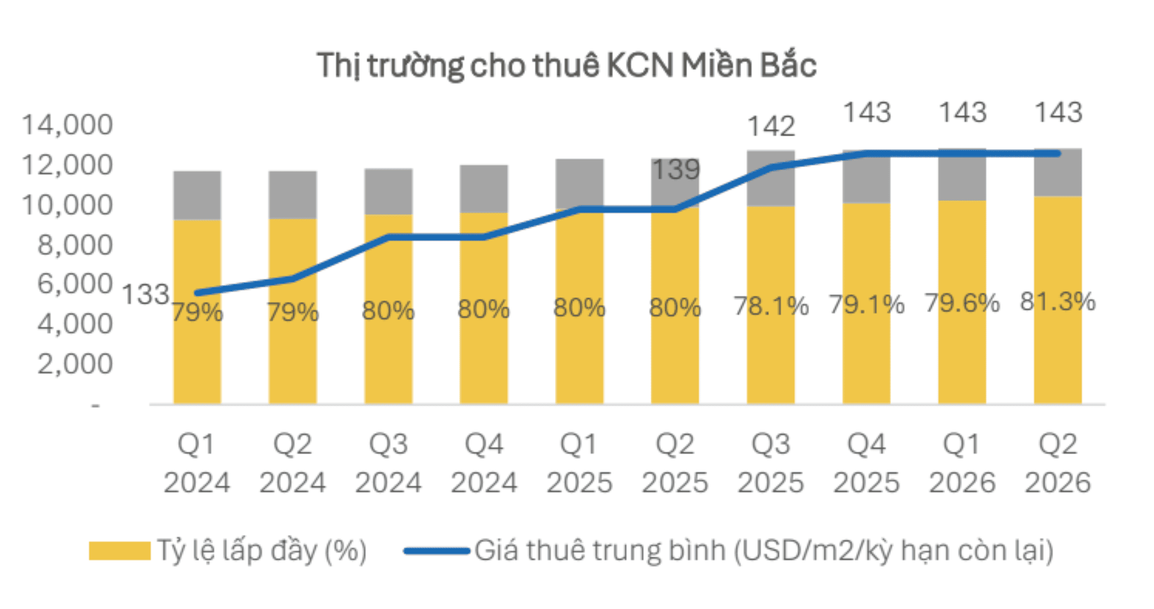Thị trường bất động sản công nghiệp Việt Nam